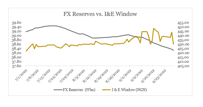 fixed income Q3